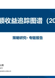 中观超额收益追踪图谱