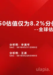 全球估值观察系列二十五：科创50估值仅为8.2%分位数
