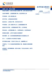 透视A股：周度全观察