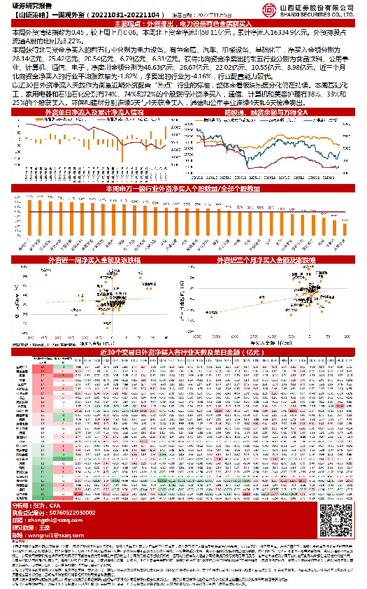 【山证策略】一图观外资