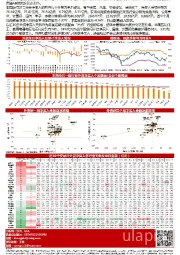 【山证策略】一图观外资