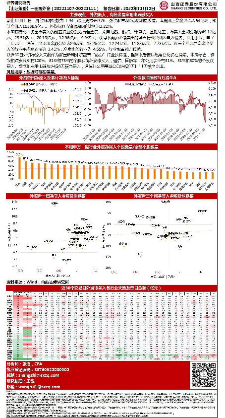 【山证策略】一图观外资