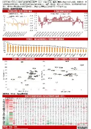 【山证策略】一图观外资