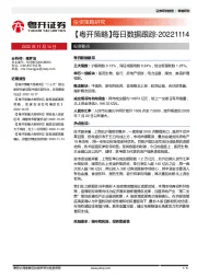 【粤开策略】每日数据跟踪