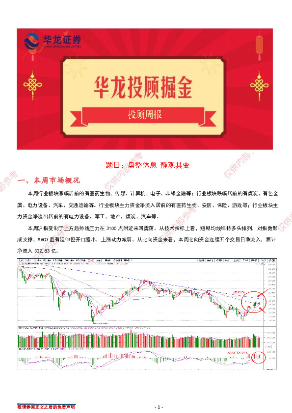 华龙投顾周刊：盘整休息 静观其变