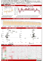 【山证策略】一图观外资