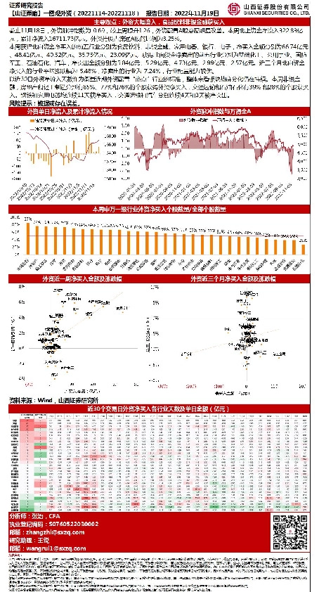 【山证策略】一图观外资