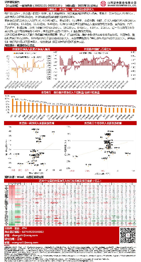 【山证策略】一图观外资