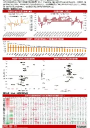 【山证策略】一图观外资