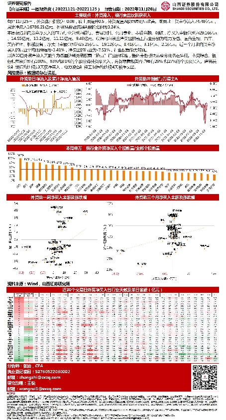 【山证策略】一图观外资