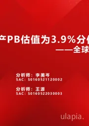 全球估值观察系列三十：房地产PB估值为3.9%分位数