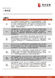 一周尽览