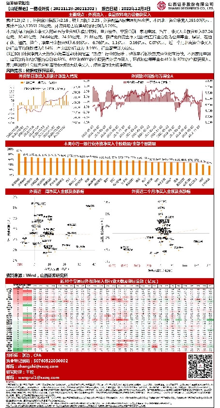 【山证策略】一图观外资