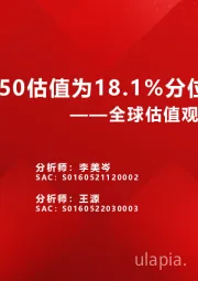 全球估值观察系列三十一：上证50估值为18.1%分位数