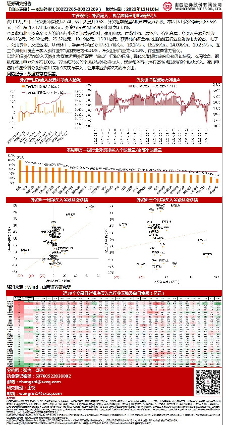 【山证策略】一图观外资