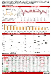 【山证策略】一图观外资