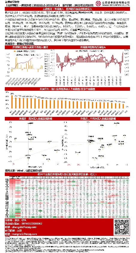 【山证策略】一图观外资