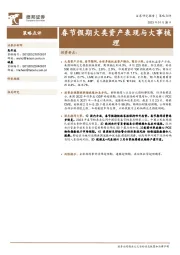 策略点评：春节假期大类资产表现与大事梳理