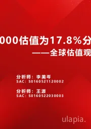 全球估值观察系列三十九：中证1000估值为17.8%分位数