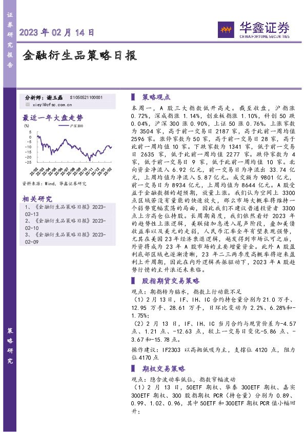金融衍生品策略日报