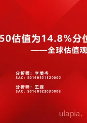 全球估值观察系列四十四：科创50估值为14.8%分位数