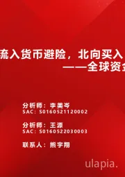 全球资金观察系列四十九：全球资金流入货币避险，北向买入148亿元