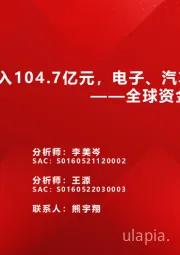 全球资金观察系列五十一：北向流入104.7亿元，电子、汽车居前