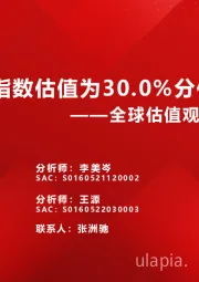 全球估值观察系列四十九：上证指数估值为30.0%分位数