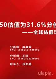 全球估值观察系列五十：上证50估值为31.6%分位数