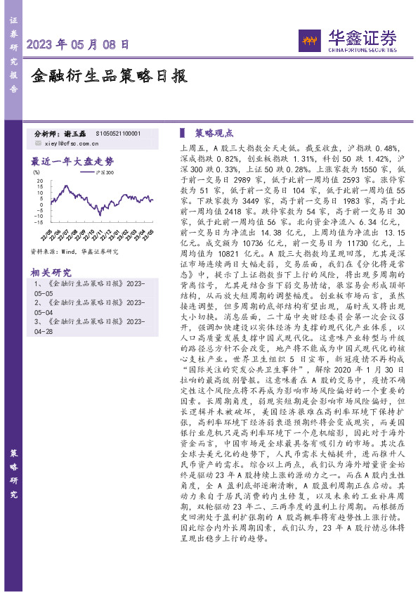 金融衍生品策略日报