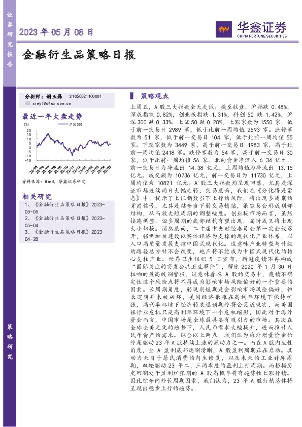 金融衍生品策略日报