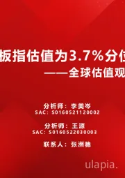 全球估值观察系列五十三：创业板指估值为3.7%分位数