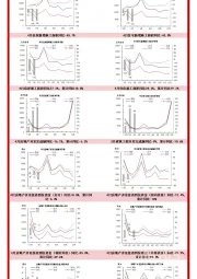4月地产投资数据一览