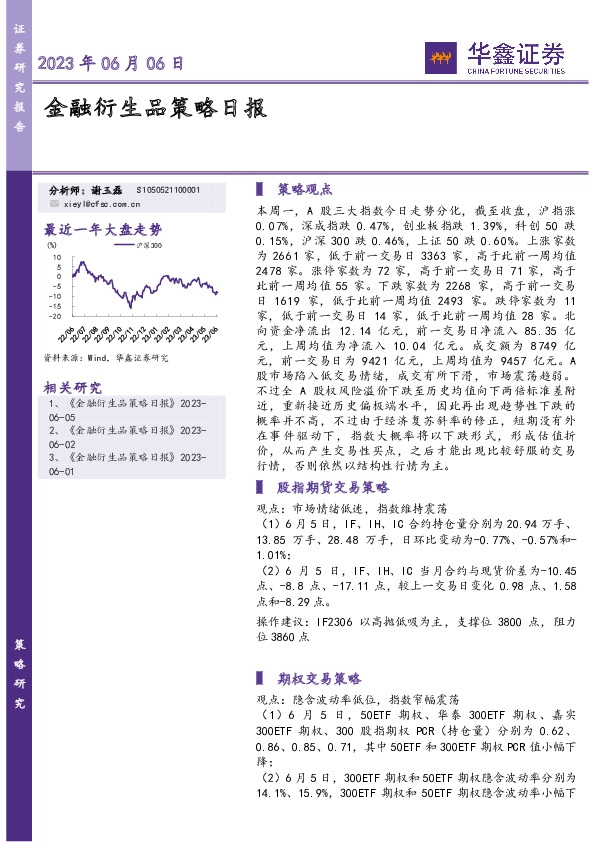 金融衍生品策略日报