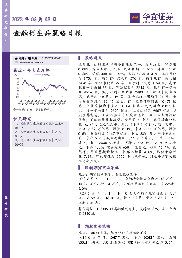 金融衍生品策略日报