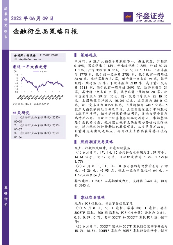 金融衍生品策略日报