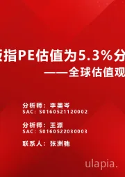 全球估值观察系列五十八：创业板指PE估值为5.3%分位数