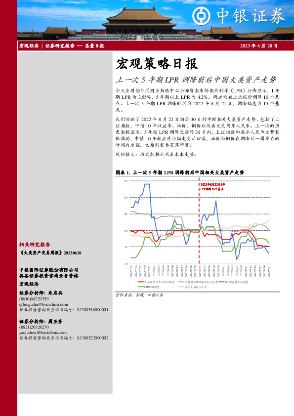 宏观策略日报：上一次5年期LPR调降前后中国大类资产走势