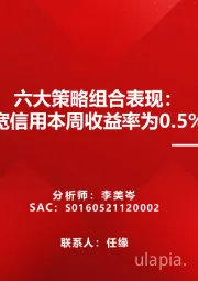 六月第4期：六大策略组合表现：宽信用本周收益率为0.5%