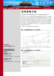 宏观策略日报：美债收益率曲线前端已高于金融风险前水平
