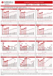 2023年6月新能源车新势力销量快报