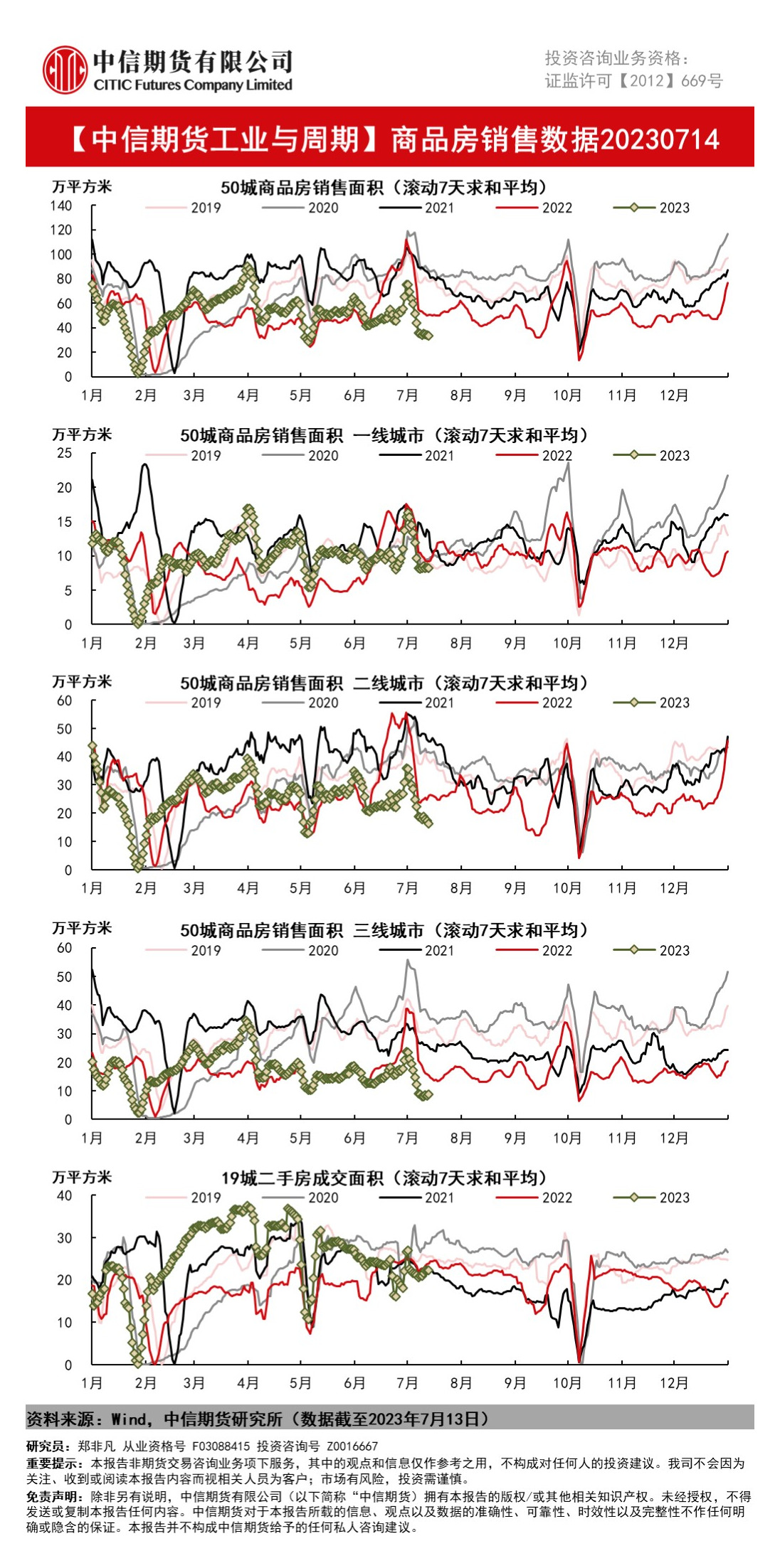 商品房销售数据