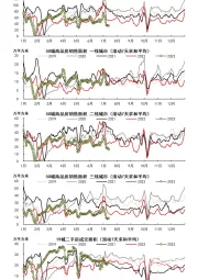 商品房销售数据