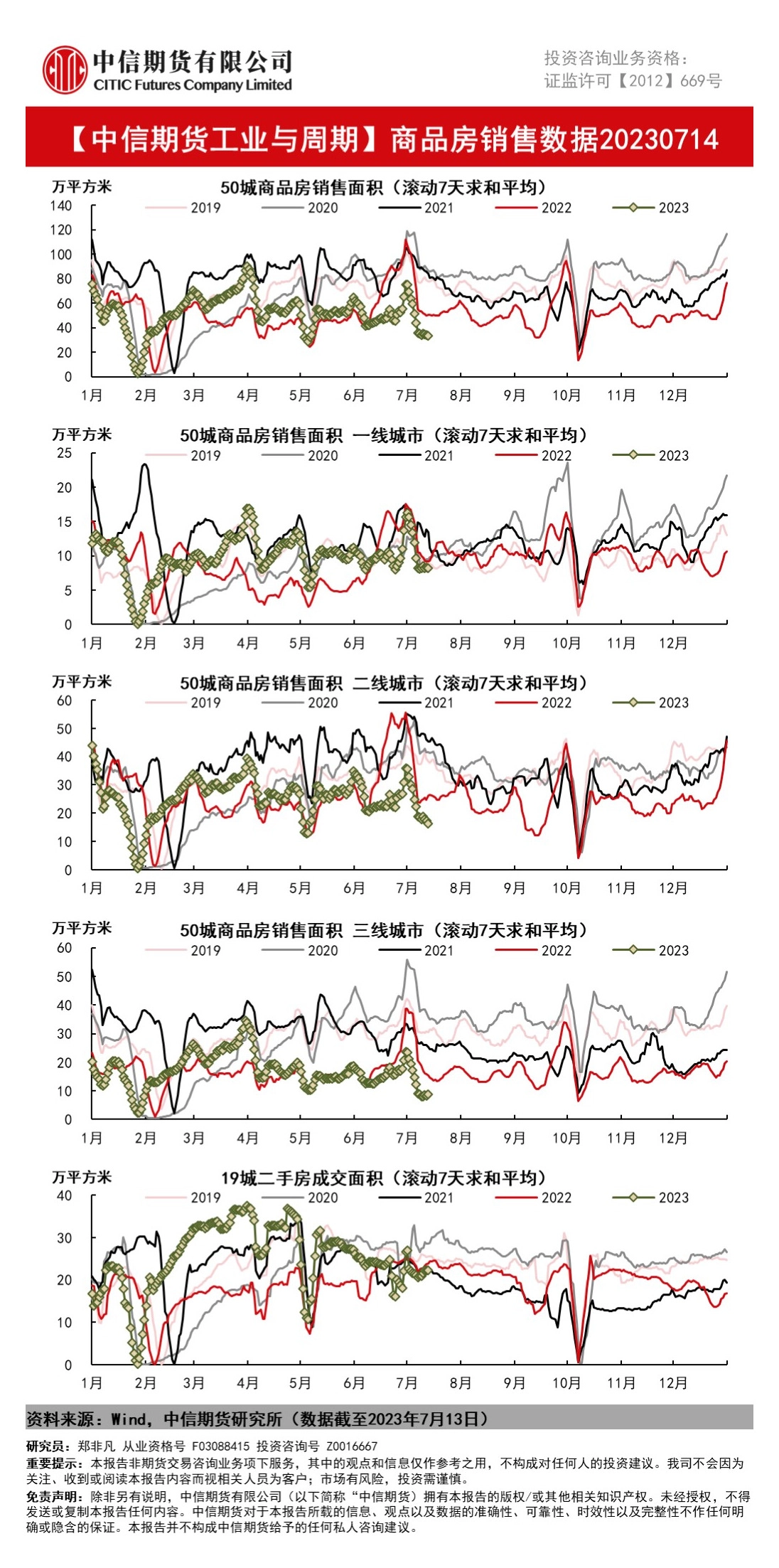 商品房销售数据