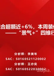 “景气+”四维行业比较组合：年初至今组合超额近+6%，本周装修建材领涨