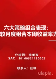 六大策略组合表现：行业比较月度组合本周收益率为0.1%——七月第3期