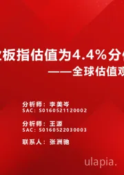 全球估值观察系列六十五：创业板指估值为4.4%分位数