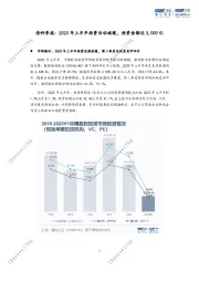 清科季报：2023年上半年投资活动减缓，投资金额近3,000亿