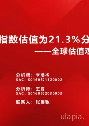 全球估值观察系列六十七：上证指数估值为21.3%分位数