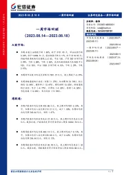 一周市场回顾